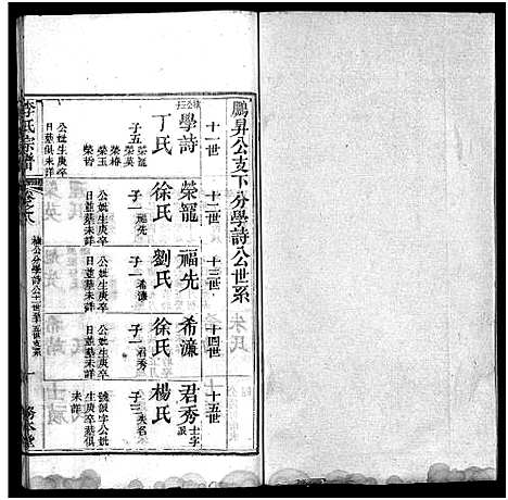 [李]李氏宗谱_19卷首3卷 (湖北) 李氏家谱_十一.pdf