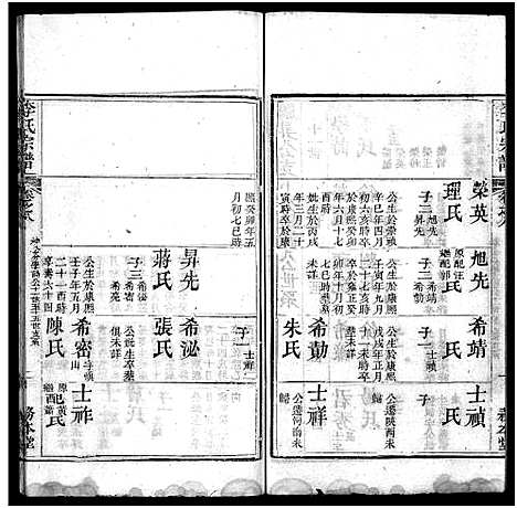 [李]李氏宗谱_19卷首3卷 (湖北) 李氏家谱_十一.pdf