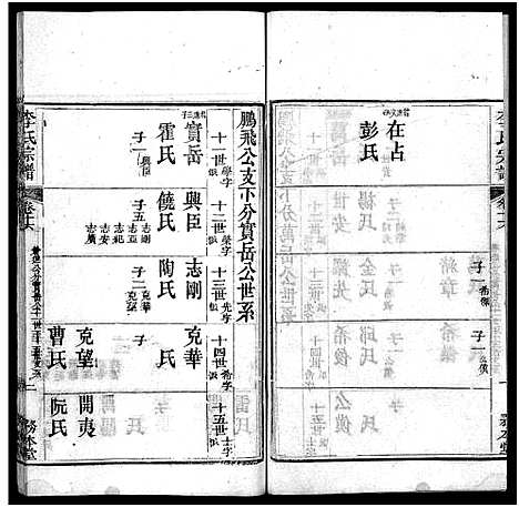 [李]李氏宗谱_19卷首3卷 (湖北) 李氏家谱_十九.pdf