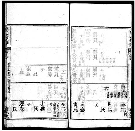 [李]李氏宗谱_19卷首3卷 (湖北) 李氏家谱_十九.pdf