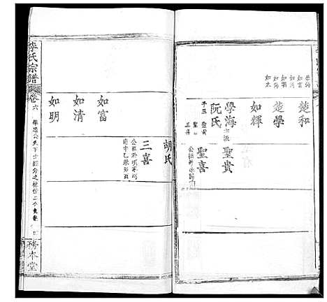 [李]李氏宗谱_24卷首2卷 (湖北) 李氏家谱_八.pdf