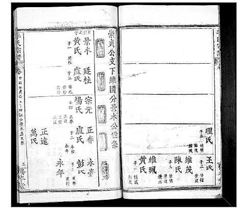 [李]李氏宗谱_24卷首2卷 (湖北) 李氏家谱_二十五.pdf