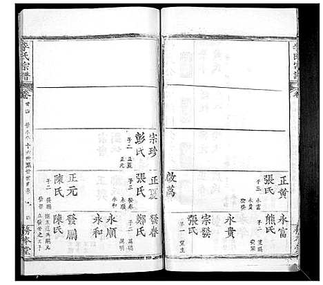 [李]李氏宗谱_24卷首2卷 (湖北) 李氏家谱_二十五.pdf