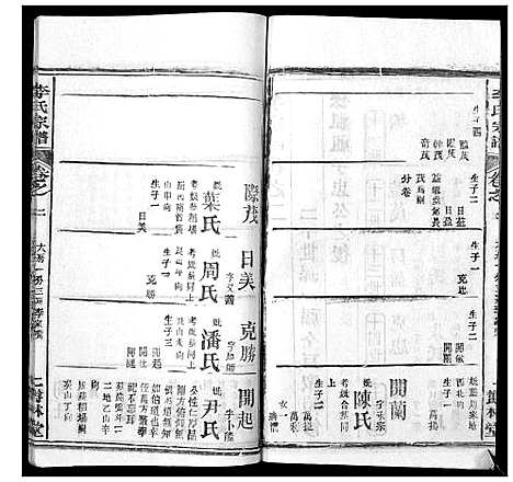 [李]李氏宗谱_37卷首7卷 (湖北) 李氏家谱_七.pdf