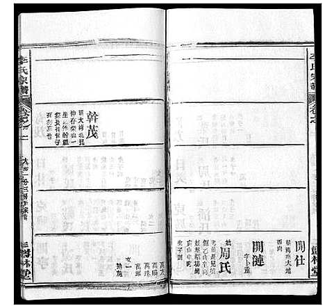 [李]李氏宗谱_37卷首7卷 (湖北) 李氏家谱_七.pdf