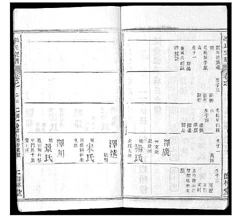 [李]李氏宗谱_37卷首7卷 (湖北) 李氏家谱_二十七.pdf