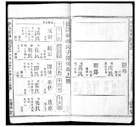 [李]李氏宗谱_37卷首7卷 (湖北) 李氏家谱_二十七.pdf