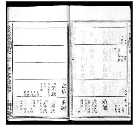 [李]李氏宗谱_37卷首7卷 (湖北) 李氏家谱_二十八.pdf