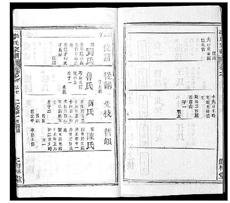 [李]李氏宗谱_37卷首7卷 (湖北) 李氏家谱_三十一.pdf