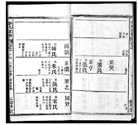 [李]李氏宗谱_37卷首7卷 (湖北) 李氏家谱_三十四.pdf