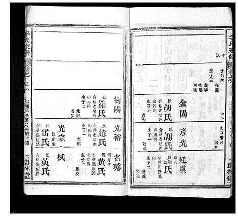 [李]李氏宗谱_37卷首7卷 (湖北) 李氏家谱_三十六.pdf