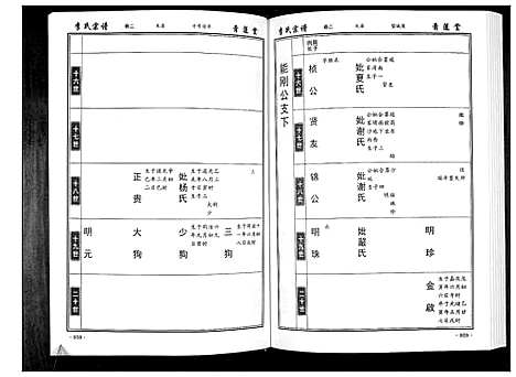 [李]李氏宗谱_49卷首7卷 (湖北) 李氏家谱_二.pdf