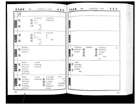 [李]李氏宗谱_49卷首7卷 (湖北) 李氏家谱_五.pdf