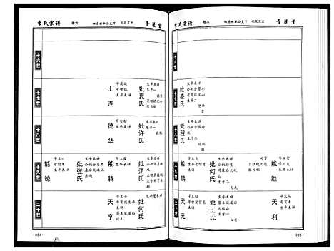 [李]李氏宗谱_49卷首7卷 (湖北) 李氏家谱_六.pdf