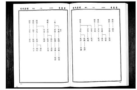 [李]李氏宗谱_49卷首7卷 (湖北) 李氏家谱_九.pdf