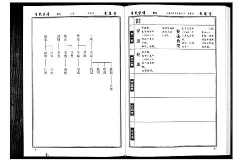 [李]李氏宗谱_49卷首7卷 (湖北) 李氏家谱_九.pdf