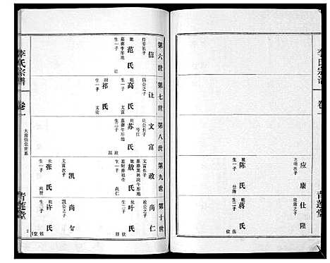 [李]李氏宗谱_9卷首1卷 (湖北) 李氏家谱_二.pdf