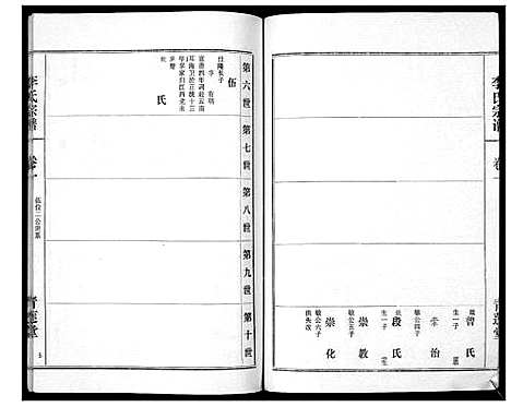 [李]李氏宗谱_9卷首1卷 (湖北) 李氏家谱_二.pdf