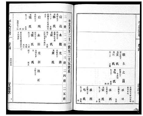 [李]李氏宗谱_9卷首1卷 (湖北) 李氏家谱_五.pdf