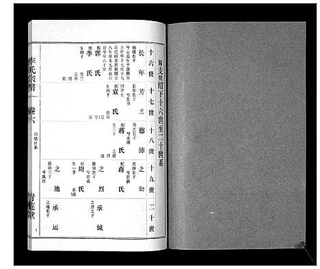 [李]李氏宗谱_9卷首1卷 (湖北) 李氏家谱_七.pdf