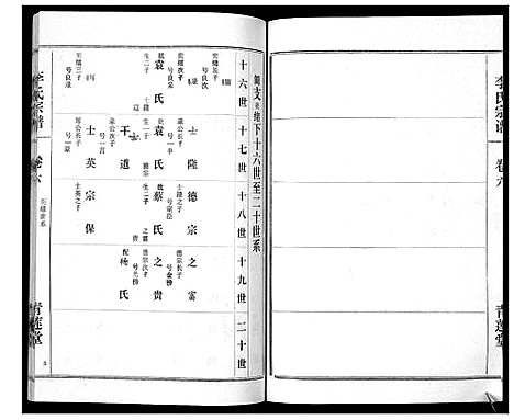 [李]李氏宗谱_9卷首1卷 (湖北) 李氏家谱_七.pdf