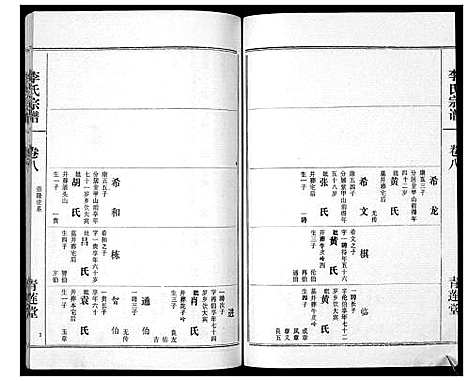 [李]李氏宗谱_9卷首1卷 (湖北) 李氏家谱_九.pdf