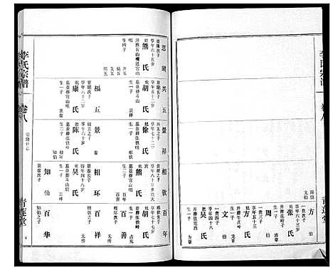 [李]李氏宗谱_9卷首1卷 (湖北) 李氏家谱_九.pdf