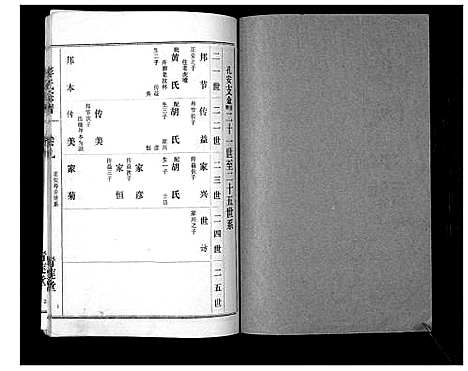 [李]李氏宗谱_9卷首1卷 (湖北) 李氏家谱_十.pdf