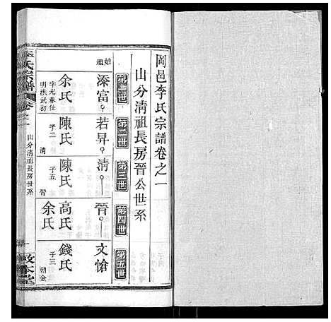 [李]李氏宗谱_各房分卷首3卷 (湖北) 李氏家谱_四.pdf