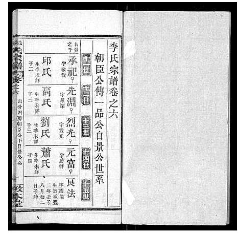 [李]李氏宗谱_各房分卷首3卷 (湖北) 李氏家谱_九.pdf