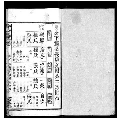 [李]李氏宗谱_各房分卷首3卷 (湖北) 李氏家谱_十五.pdf