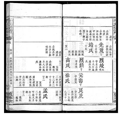 [李]李氏宗谱_各房分卷首3卷 (湖北) 李氏家谱_十七.pdf