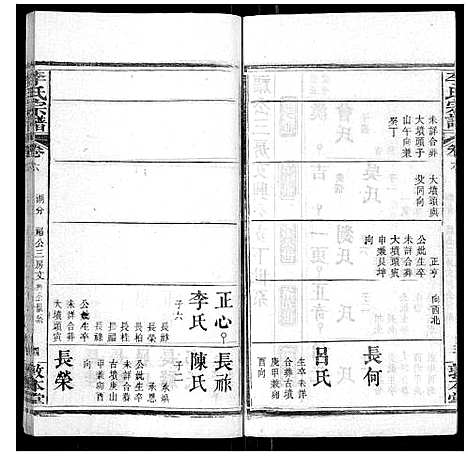 [李]李氏宗谱_各房分卷首3卷 (湖北) 李氏家谱_十九.pdf