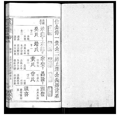 [李]李氏宗谱_各房分卷首3卷 (湖北) 李氏家谱_二十.pdf