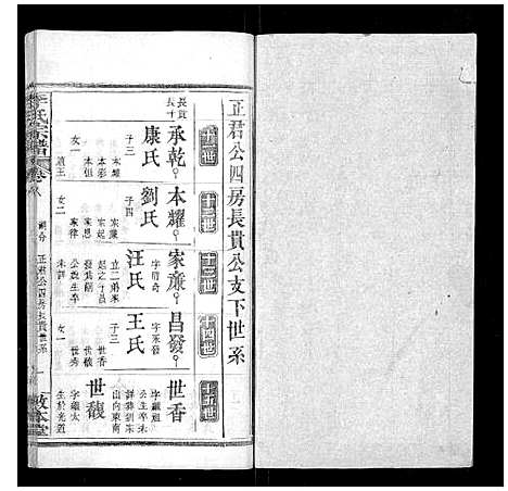 [李]李氏宗谱_各房分卷首3卷 (湖北) 李氏家谱_二十一.pdf