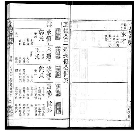 [李]李氏宗谱_各房分卷首3卷 (湖北) 李氏家谱_二十二.pdf