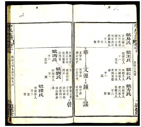 [李]李氏支谱 (湖北) 李氏支谱_七.pdf