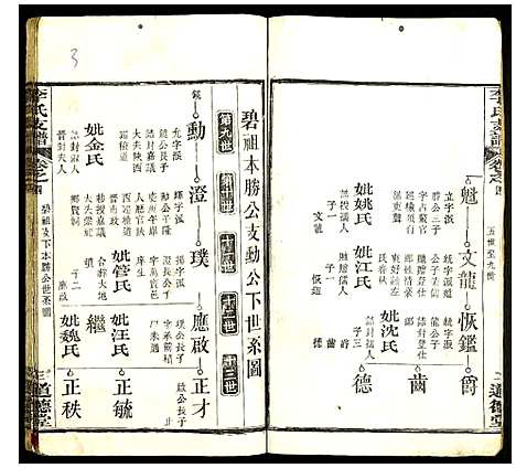 [李]李氏支谱 (湖北) 李氏支谱_七.pdf