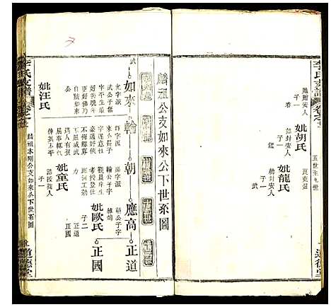 [李]李氏支谱 (湖北) 李氏支谱_十四.pdf