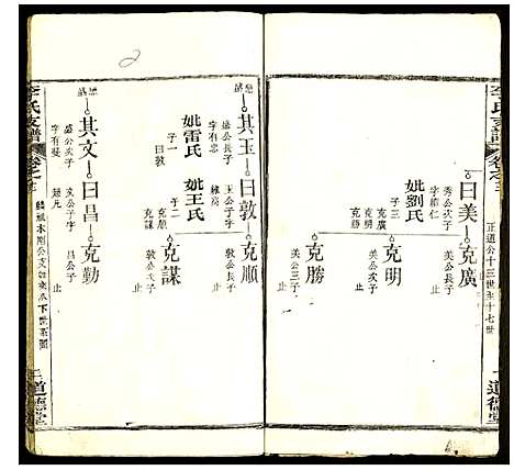 [李]李氏支谱 (湖北) 李氏支谱_十五.pdf