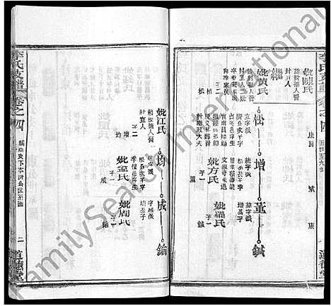 [李]李氏支谱_16卷首3卷 (湖北) 李氏支谱_二.pdf