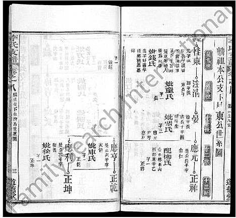 [李]李氏支谱_16卷首3卷 (湖北) 李氏支谱_二.pdf