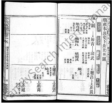 [李]李氏支谱_16卷首3卷 (湖北) 李氏支谱_二.pdf