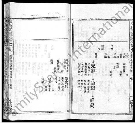 [李]李氏支谱_16卷首3卷 (湖北) 李氏支谱_三.pdf