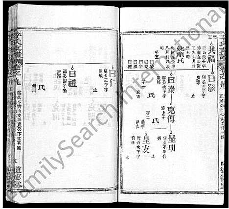 [李]李氏支谱_16卷首3卷 (湖北) 李氏支谱_三.pdf