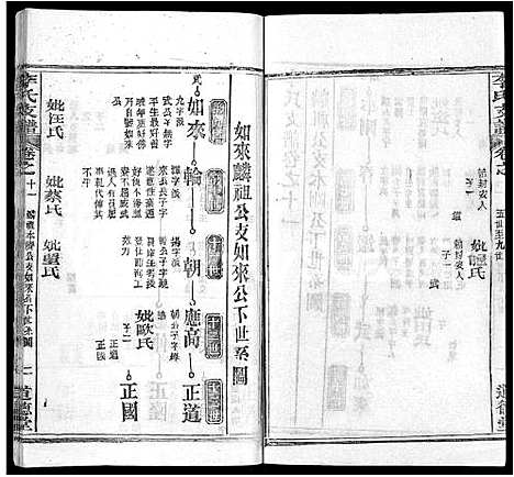 [李]李氏支谱_16卷首3卷 (湖北) 李氏支谱_五.pdf