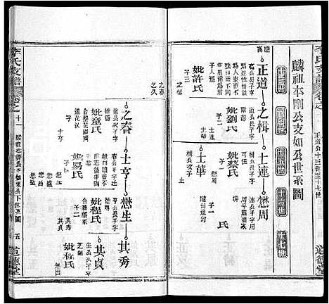 [李]李氏支谱_16卷首3卷 (湖北) 李氏支谱_五.pdf