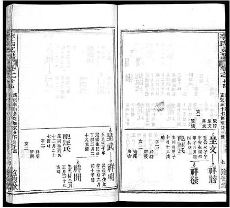 [李]李氏支谱_16卷首3卷 (湖北) 李氏支谱_八.pdf