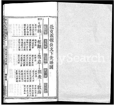 [李]李氏支谱_16卷首3卷 (湖北) 李氏支谱_十.pdf