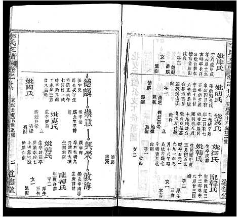 [李]李氏支谱_16卷首3卷 (湖北) 李氏支谱_十.pdf